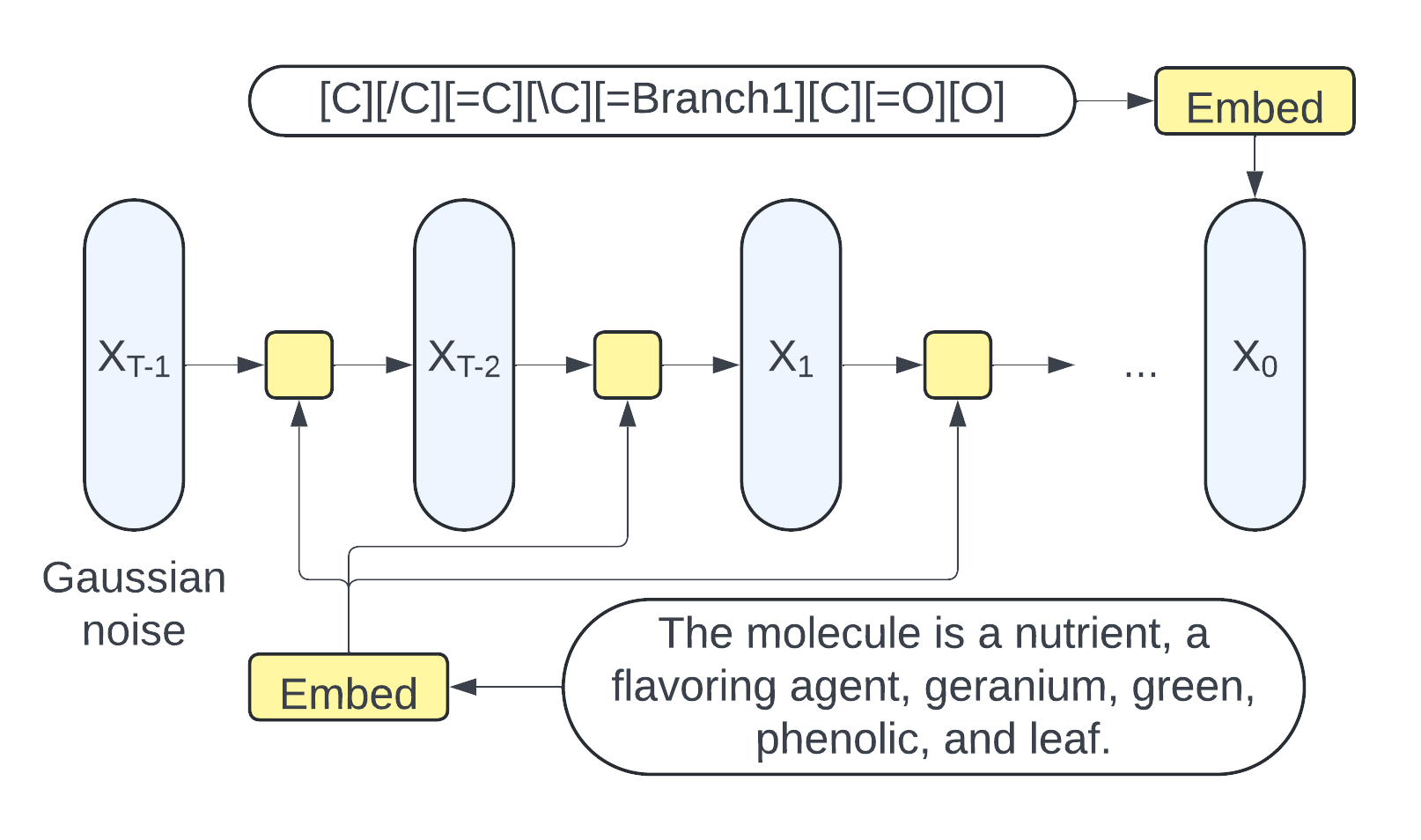 Lang2Mol-Diff: A Diffusion-Based Generative Model for Language-to-Molecule Translation Leveraging SELFIES Representation