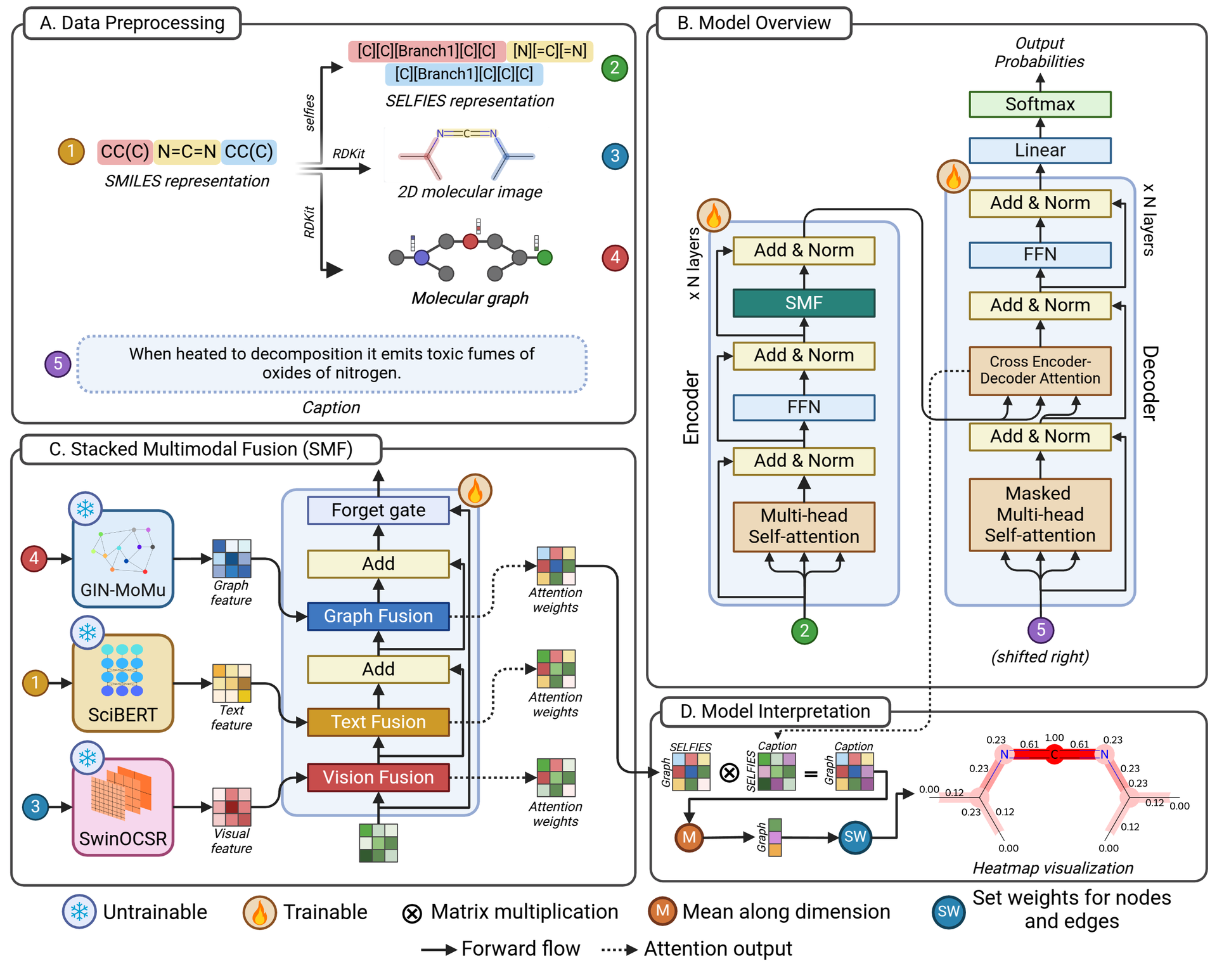 XMolCap: Advancing Molecular Captioning through Multimodal Fusion and Explainable Graph Neural Networks